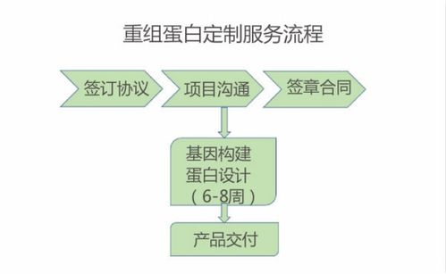 專注研發高價值蛋白產品，愷佧生物完成4000萬元A輪融資