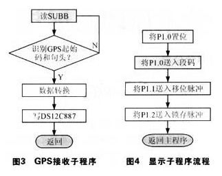 基于AT89C52單片機(jī)和衛(wèi)星定位技術(shù)的高精度倒計(jì)時(shí)牌在金融知識流程外包中的應(yīng)用方案