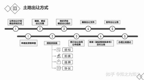 房地產(chǎn)入門(mén)指南 基礎(chǔ)知識(shí)、開(kāi)發(fā)流程與金融知識(shí)流程外包解析
