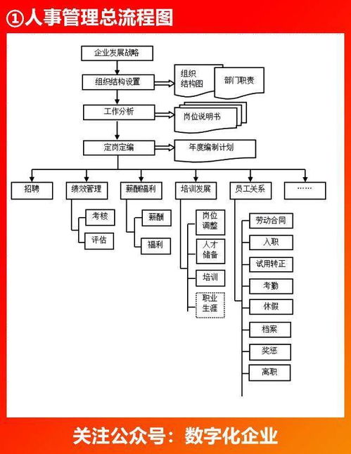 企業(yè)金融知識(shí)流程外包 跨部門(mén)高效協(xié)同流程圖解析